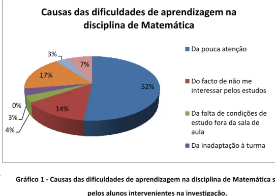 Gráfico 1 - Causas das dificuldades de aprendizagem na disciplina de Matemática sentidas  pelos alunos intervenientes na investigação
