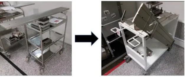 Figure 11 - Side Support on the trolleys 4.3.6  Application of Error Proofing methodology 