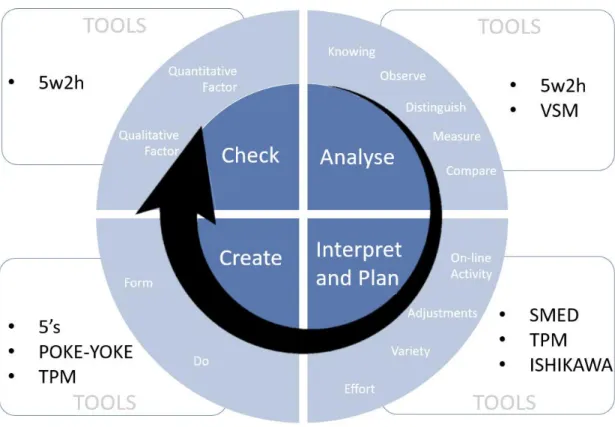 Figure 1 - Stages of the Case Study 