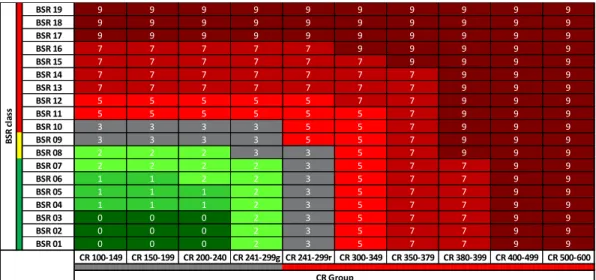 Table 5: Revised risk matrix - transformation of PD into risk cluster 