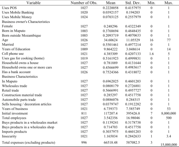Table 1 - Descriptive Statistics 