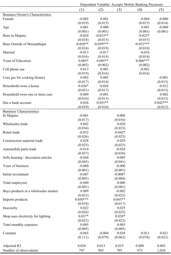Table 3 - Business and owner's characteristics affecting the use of Mobile Banking 