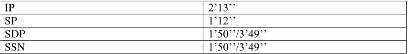 TABLE 2- PERCENTAGE OF INVOICES IN SDP BY SUPPLIER 