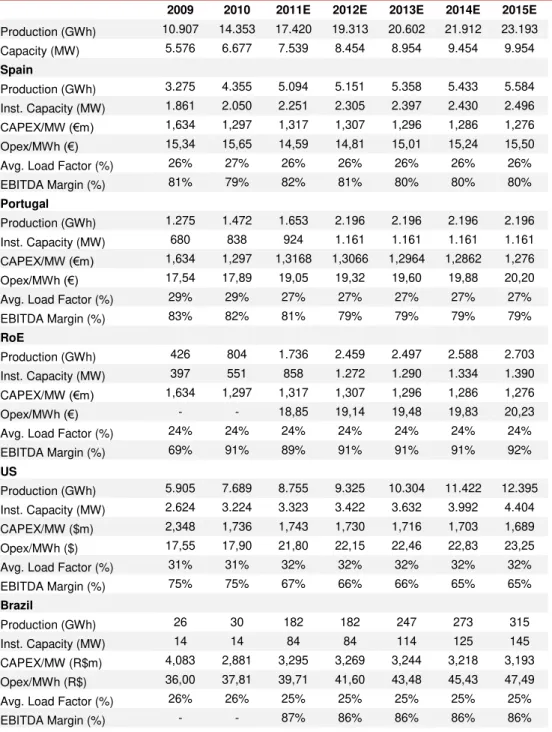 Table 5: Main assumptions 