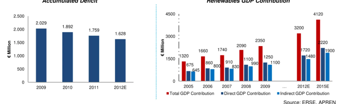 Table 9: Remuneration System  