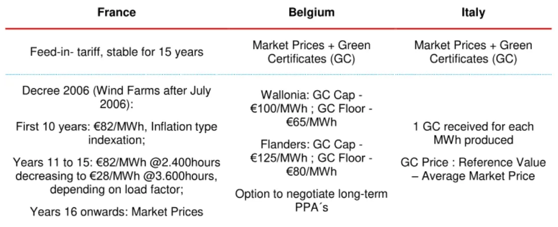 Table 11: Remuneration System  