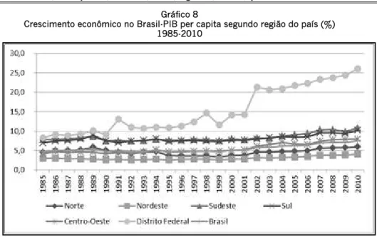 Gráfico 8 