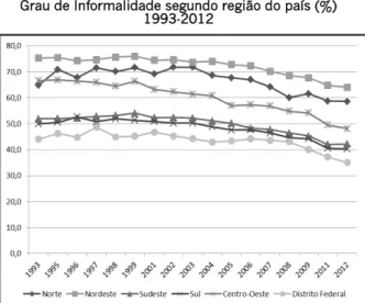 Gráfico 9 