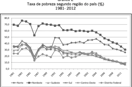 Gráfico 2 
