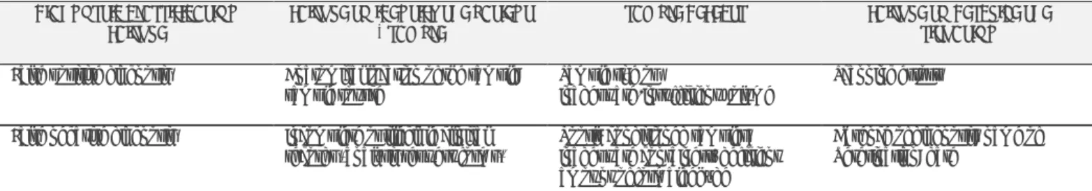 Table 1. Classification of errors in Pathological Anatomy speciality (Removed from Zarbo et al., 2005; Dilworth et al