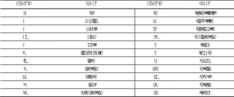 Table 3. Acronyms for quick identification of mammary chains in blocks and slides  ACRONYM  MAMMARY GLAND CORRECTLY IDENTIFIED 