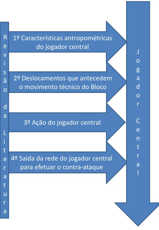 Figura 1. Desenho da composição da tese 