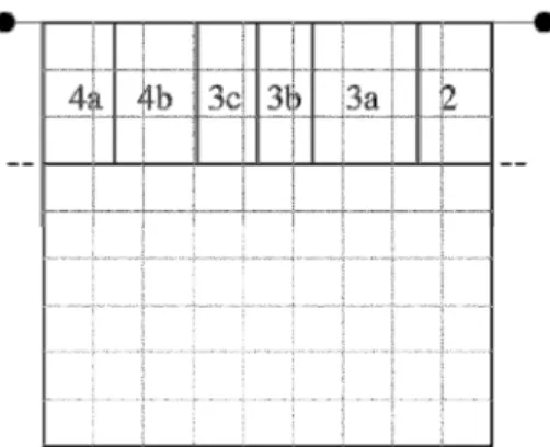 Figura 2. Zonas preferidas para realização do ataque (Castro e Mesquita, 2008) 