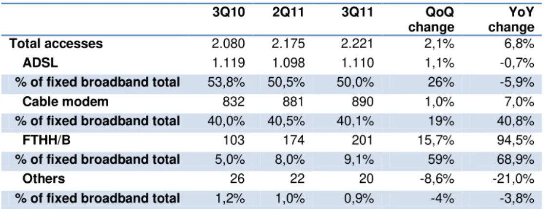 Table 8: Trend in the number of fixed broadband accesses 
