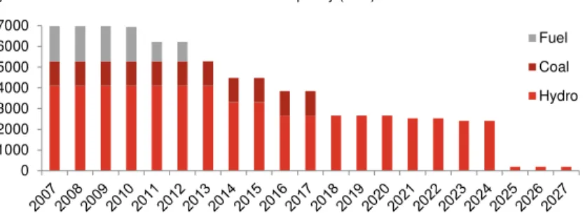 Figure 25 – Gross profit stability assured until 2017 ( € Million)