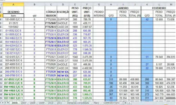 Figura 5 – Planilha para consolidação dos dados de demanda 