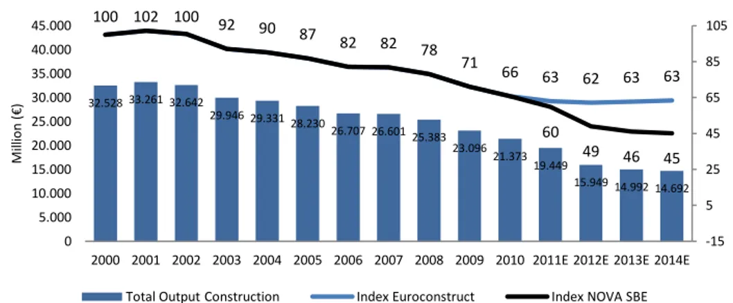 Figure 9  –  Number of inhabitants per dwelling (2010) 