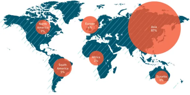 Figure 8 – Distribution of Footwear Production by Continents: 2013 (quantity)  