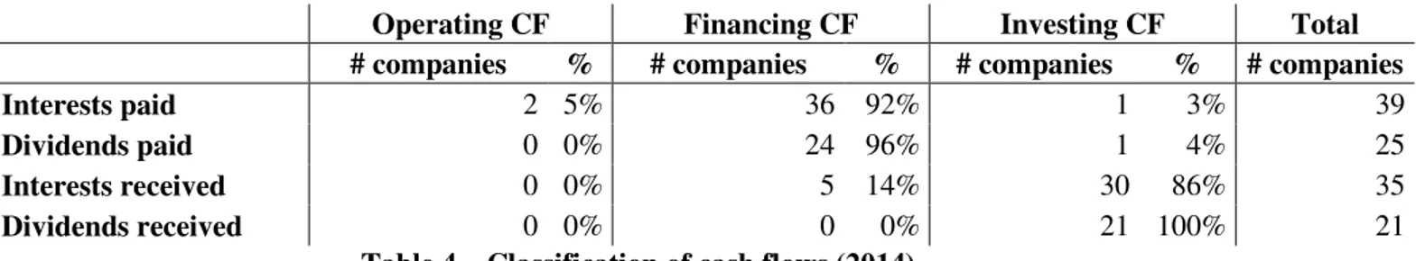 Table 4  –  Classification of cash flows (2014) 
