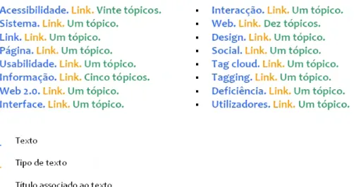 Figura 2 – Representação visual da leitura de uma tag cloud realizada por um leitor de ecrã 
