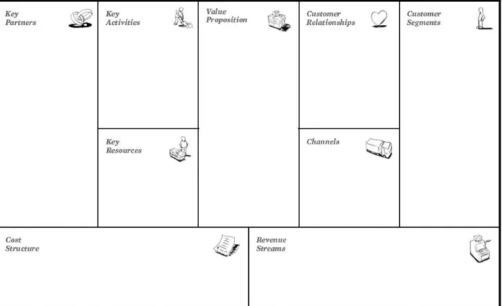 Figure 1: The Business Model Canvas. Source: Osterwalder and Pigneur 