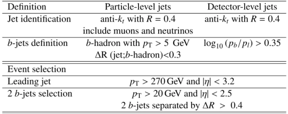 Table 2 contains all the fiducial phase-space definitions for particle-level and detector-level objects used in this analysis.