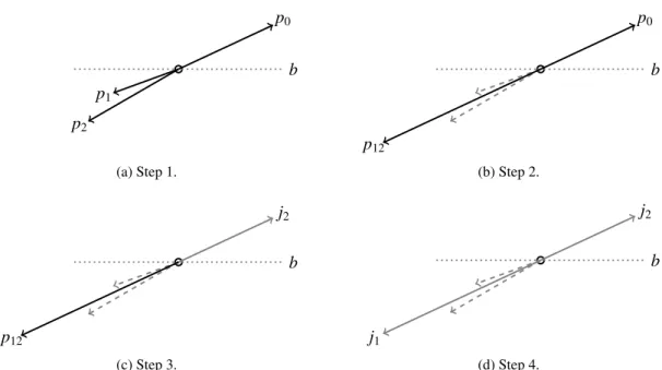 Figure 1: Simplified illustration of the k t clustering algorithm, starting with three input momenta p 0 , p 1 and p 2 (step 1)