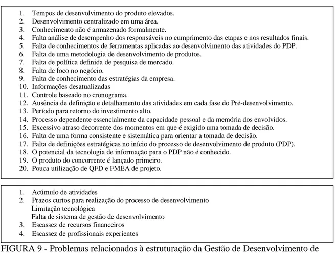 FIGURA 9 - Problemas relacionados à estruturação da Gestão de Desenvolvimento de  Produtos em indústrias farmacêuticas nacionais 