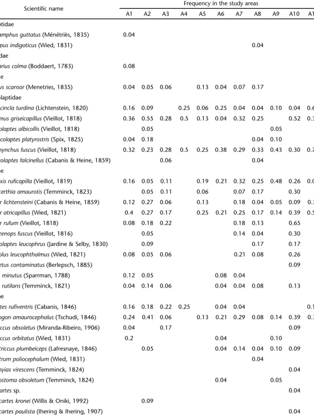 Table II.Continued.