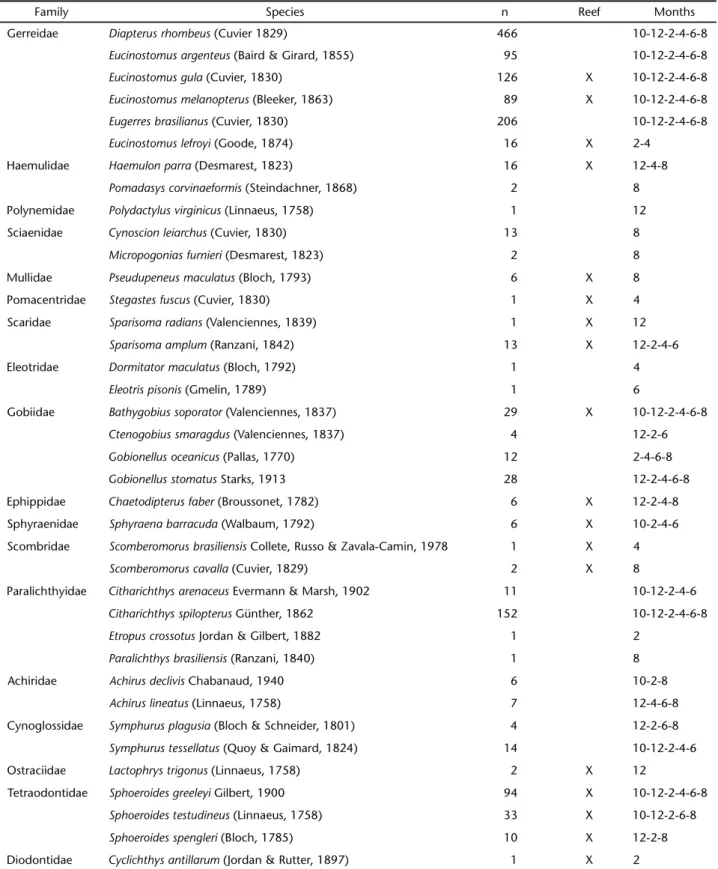 Table I. Continued.