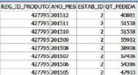 Figura 2. Apresentação do erro (SMAPE) ordenado por ordem  ascendente e obtido pela combinação das 3 constantes do método 