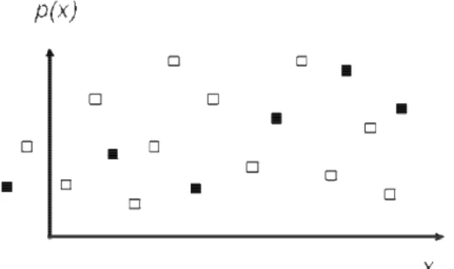 Figura 9 - Conjunto G de pontos verdadeiros e conjunto C de pontos impostores. C  são os quadrados vazios e G são os quadrados pretos