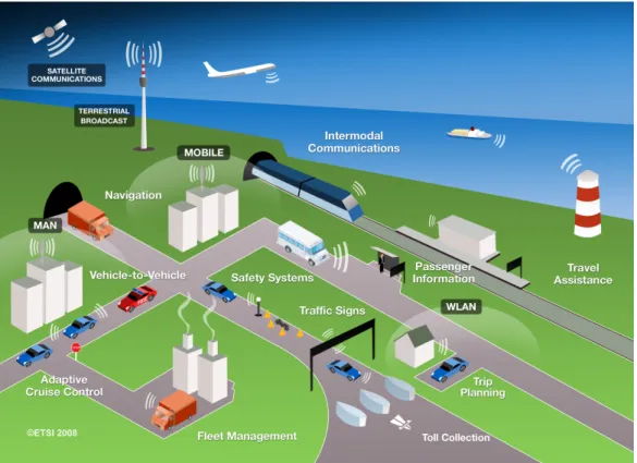 Figure 2.3: Future Intelligent Transport System [32]