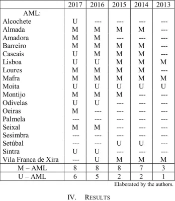 TABLE III.   O PINION IN  L EGAL  C ERTIFICATION OF  A CCOUNTS  – AML 