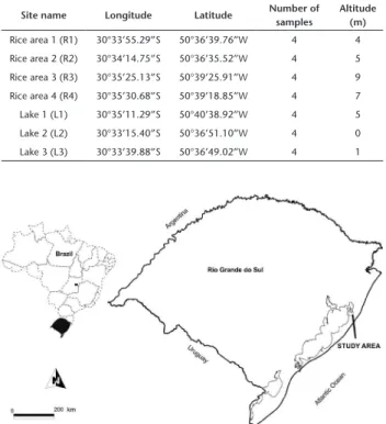 Table 1. Seven sampled areas with geographical coordinates and  numbers of samples collected between January to March 2015.