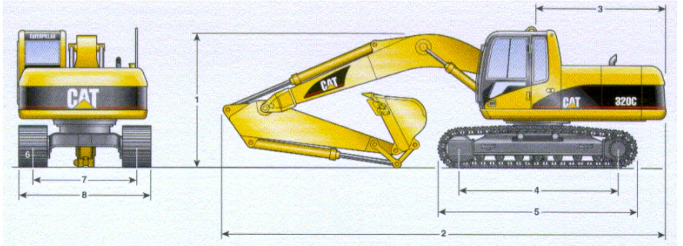 Figura 11. Dimensões da máquina base Feller-Buncher. 