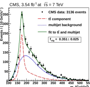 Table 1: Number of events and the expected fraction of tt events in the data for σ tt = 163 pb, following each consecutive selection