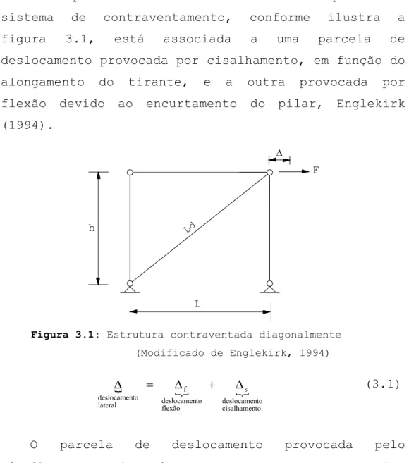 Figura 3.1: Estrutura contraventada diagonalmente  (Modificado de Englekirk, 1994)  { { { tocisalhamen todeslocamensflexãotodeslocamenflateraltodeslocamen∆+∆=∆ (3.1)