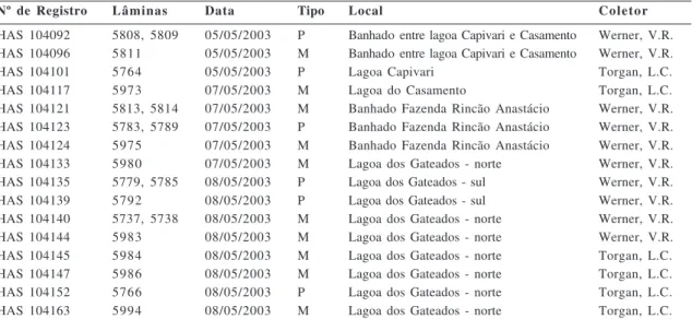 Table 2 – Numbers of the samples and the permanent slides registered at the Herbarium Prof