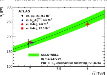 Fig. 6. Measurements of the t t ¯ cross-section at √