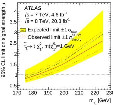 Fig. 9. Expected and observed limits at 95 % CL on the signal strength µ as a function of m t ˜ 1 , for pair produced top squarks