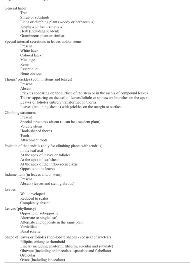 Table 1 – List of the characters and their respective states used in the interactive multi-access key for the identification  of genera of seed-bearing plants of the Ducke Reserve.