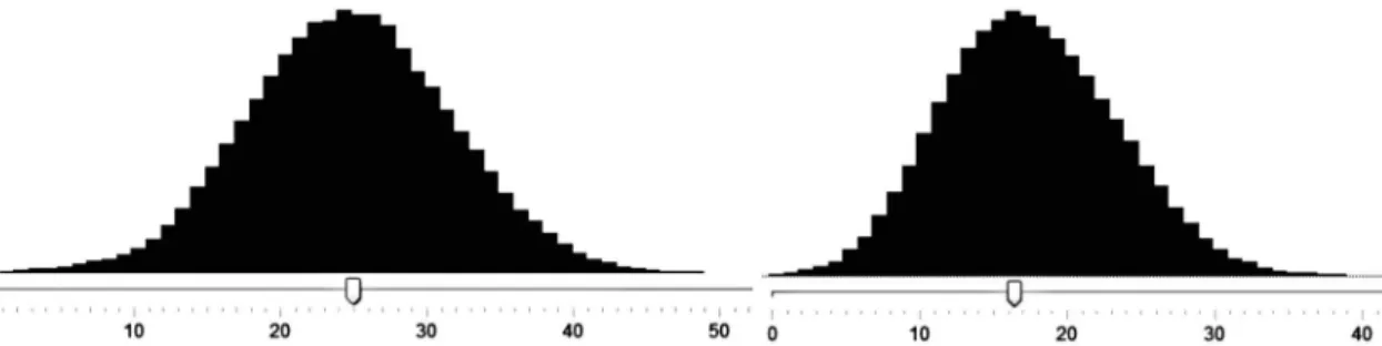 Figure 2 – a-b. Analysis (using the tool score analyzer of  Lucid ) of the number of states of characters that differentiate  the genera in the key – a