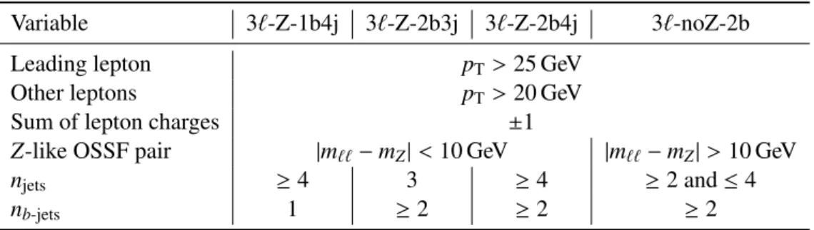 Table 2: Summary of event selections in the trilepton signal regions.