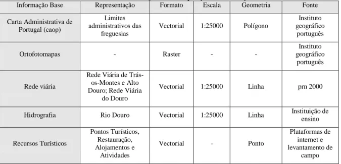 Tabela n.º 2- Informação sobre a aquisição de informação 