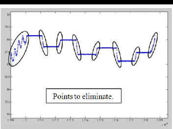 Figure 3. Snapshot of the GUI used to clean up the data. Time  (s) versus Ellipsoidal Elevations (m) domain