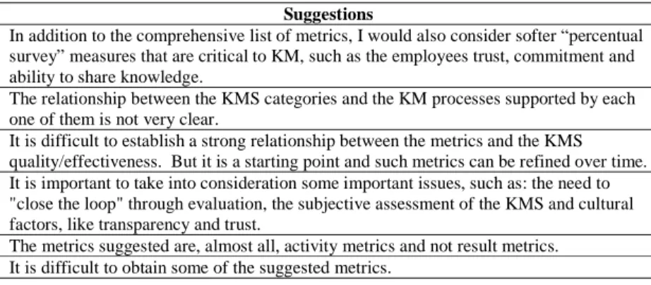Table 6. Summary of suggestions expressed by the expert community  Suggestions 