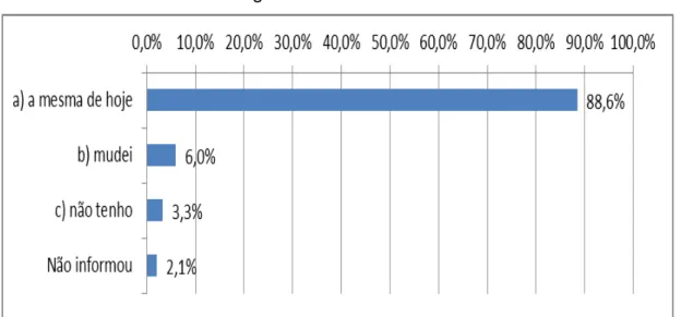 Gráfico 20: Minha religião antes de entrar na universidade era? 