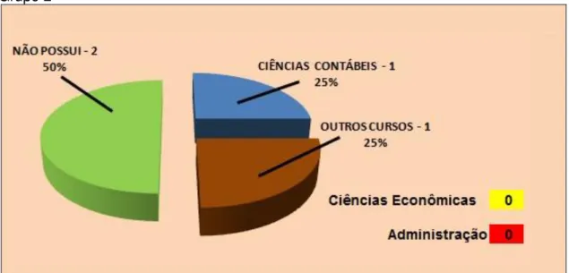 Gráfico 8  –  Formação Acadêmica Completa  –  Nível Especialização (Lato Sensu)  –  IES  – Grupo 2 