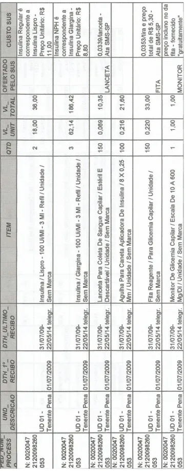 Tabela  4  –  ARE  788767  informações  execução  do  julgado:  unidade,  primeira  e  última  retirada,  itens,  quantidades, valores e preço do similar no SUS 